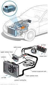 See U3266 repair manual